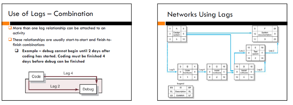 Use of Lags- Combination Networks Using Lags More than one lag relationship can be attached to an activity These relationship