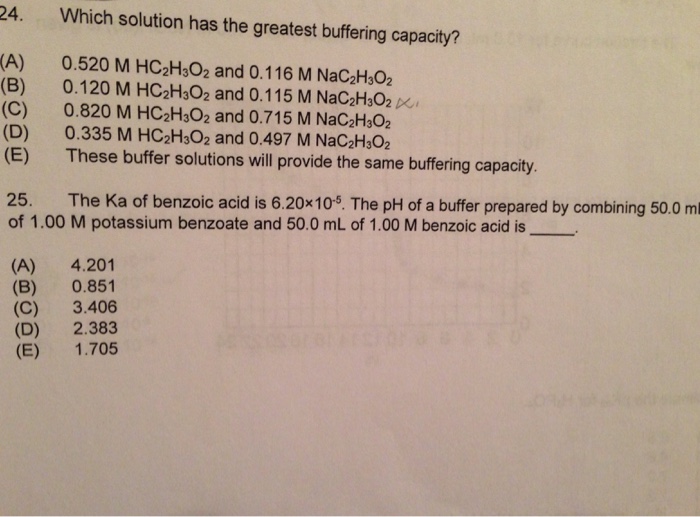 Solved 24· Which Solution Has The Greatest Buffering Capa