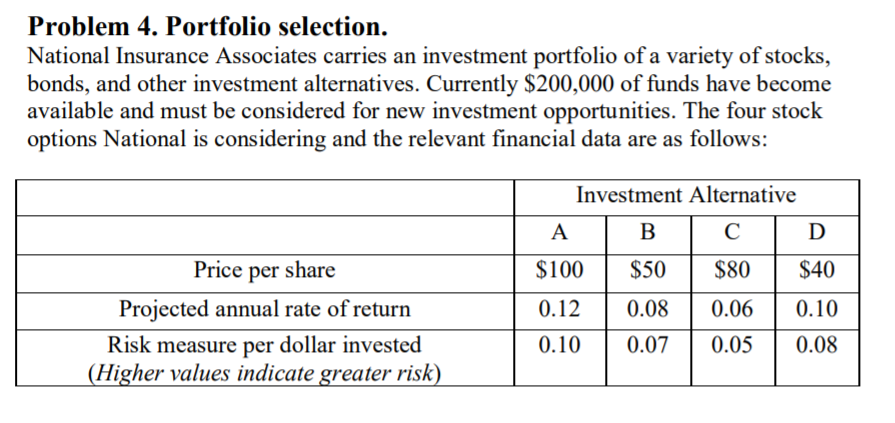 American National Registered Investment Advisor, Inc. Posesiones de Cartera