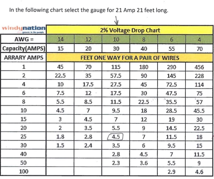Amp Drop Chart