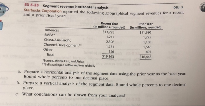 EX 5-25 Segment revenue horizontal analysis Starbucks Corporation reported the following geographical segment revenues and a prior fiscal year OBJ.5 for a recent Recent Year Prior Year Americs(in millions, rounded) (in millions, rounded) EMEA China/Asia Pacific Channel Development Other $13,293 1,217 2,396 1,731 526 $19,163 $11,980 1,295 1,130 1,546 497 $16,448 Total Europe, Middle East, and Africa Sells packaged coffee and teas globally a. Prepare a horizontal analysis of the segment data using the prior year as the base year Round whole percents to one decimal place b. Prepare a vertical analysis of the segment data. Round whole percents to one decimal place c. What conclusions can be drawn from your analyses?