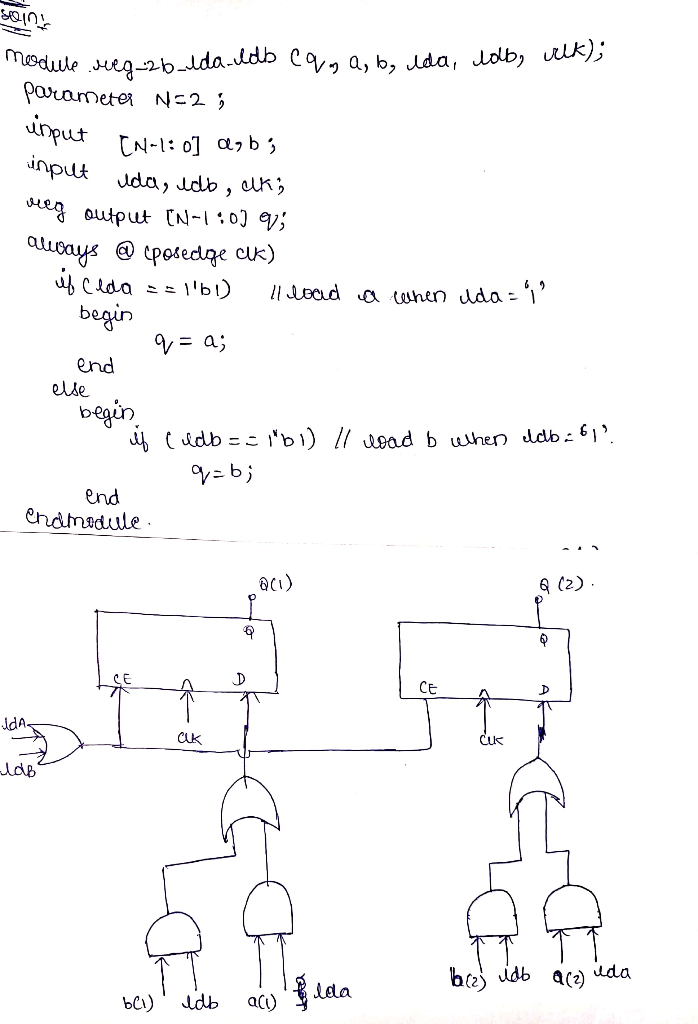 Solved C 25 Marks Complete Circuit Implements Following Verilog Circuit Description Using Logic G Q