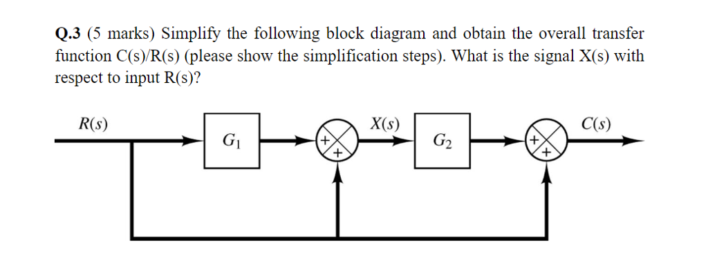 Solved Q 3 5 Marks Simplify The Following Block Diagram Chegg Com