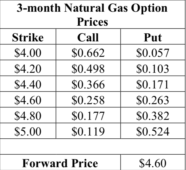 Solved 1 Suppose You Are A Gas User Such As A Chemical