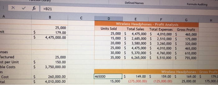 Defined Names Formula Auditing Wireless Headphones- Profit Analysis 25,000 179.00 $ 4,475,000.00 Units Sold Total Sales Total