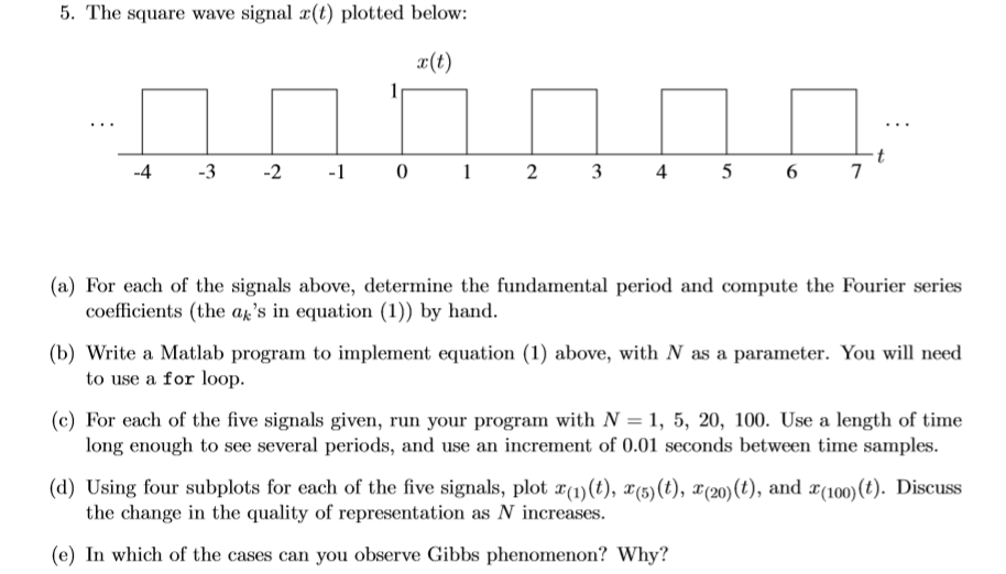 How does fourier series work picture