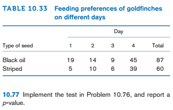 Solved A Study Was Performed To Look At The Preference Of