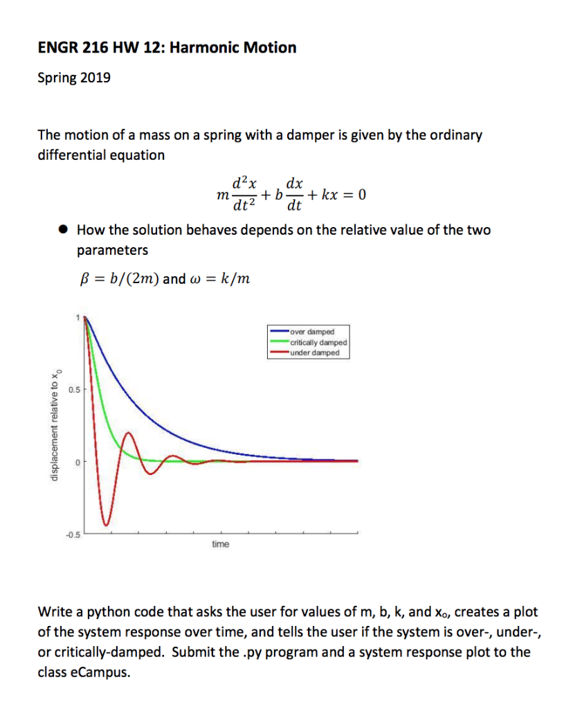 ENGR 216 HW 12: Harmonic Motion Spring 2019 The motion of a mass on a spring with a damper is given by the ordinary different
