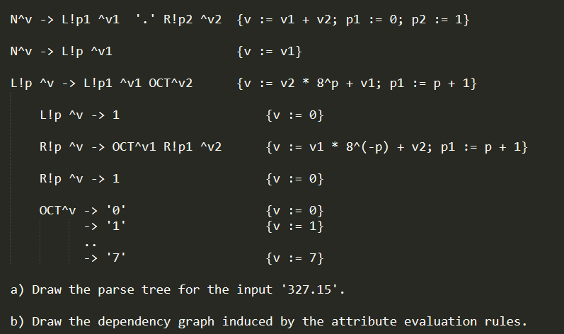 a) Draw the parse tree for the input 327.15 b) Draw the dependency graph induced by the attribute evaluation rules.