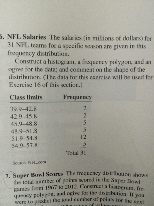 Solved 6. NFL Salaries The salaries (in millions of dollars