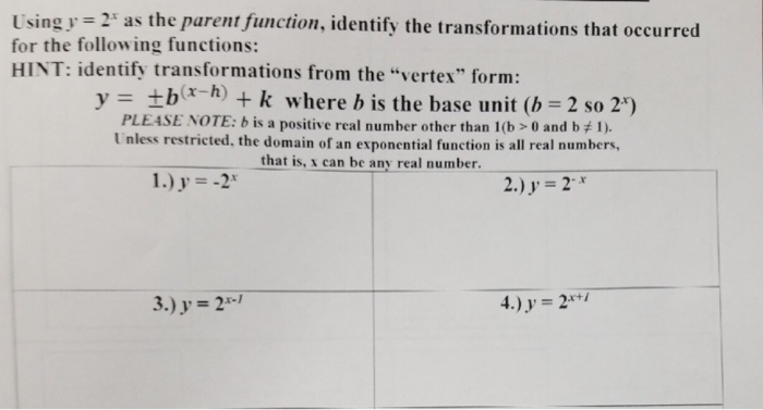 Solved Using Y 2 As The Parent Function Identify The Chegg Com