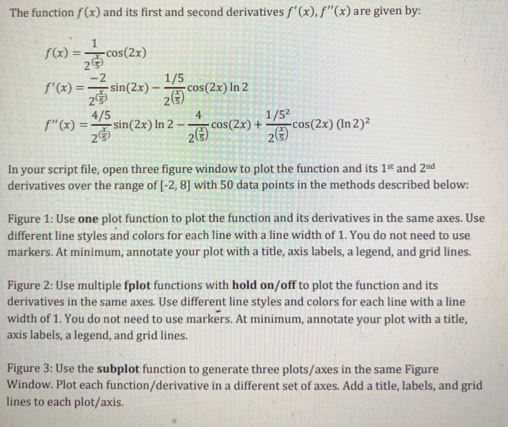 Solved Function F X First Second Derivatives F X F X Given F X Cos 2x F X Sin 2x Cos 2x 2 F X Tsi Q