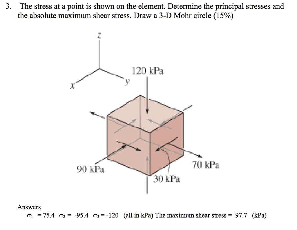 Determine define. Principal stress. Act Гексафлекс рисунок. Determination of principal stress Direction. Point a (in the Figure 1) illustrates “ maximum economic Gas Injection rate.