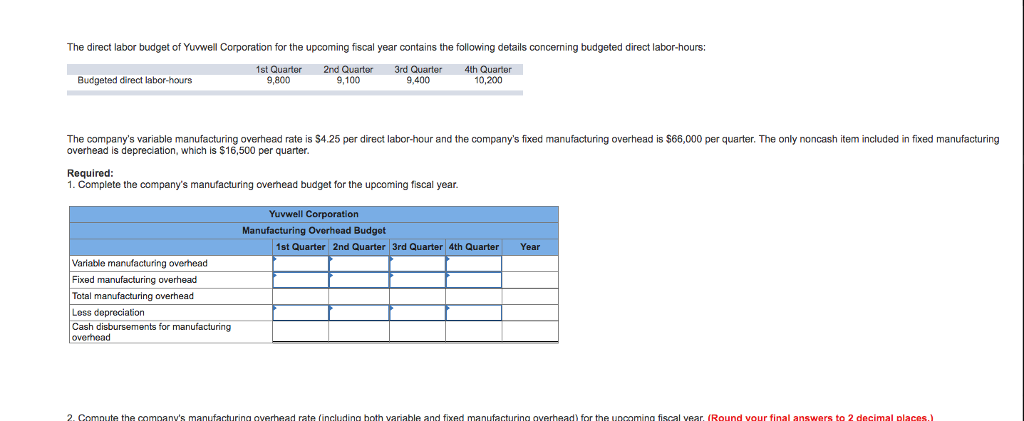 The Direct Labor Budget Of Yuvwell Corporation For Chegg 