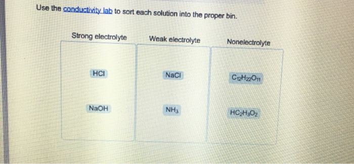 Solved Use The Conductivity Lab To Sort Each Solution Int