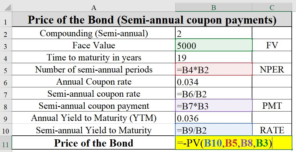 1 Price of the Bond (Semi-annual coupon payments) Compounding (Semi-annual) 2 2 5000 19 Face Value FV Time to maturity in yea