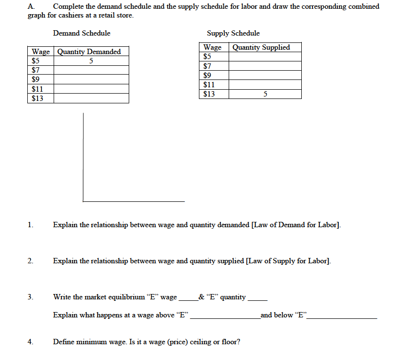 Solved A Graph For Cashiers At A Retail Store Complete T