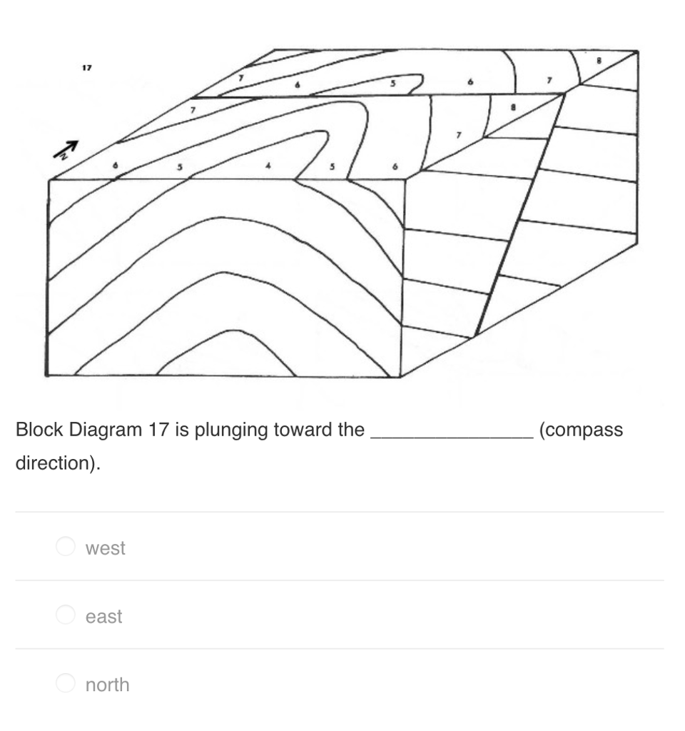 Solved: 5 6 5 For Block Diagram 5, Determine The Strike An ... angle block diagram of strike 