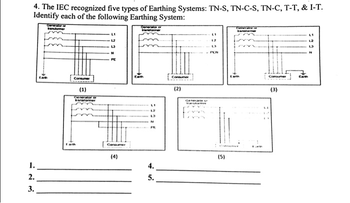 Solved: 4. The IEC Recognized Five Types Of Earthing Syste ...