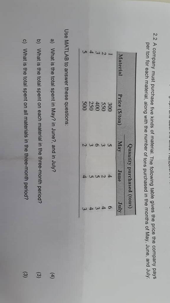 2.2 A company must purchase five kinds of material. The following table gives the price the company pays per ton for each material, along with the number of tons purchased in the months of May, June, and July: Quantity purchased (tons) Material Price (S/ton) May June July 300 550 400 250 500 Use MATLAB to answer these questions: a) What is the total spent in May? in June?, and in July? b) What is the total spent on each material in the three-month period? c) What is the total spent on all materials in the three-month period?