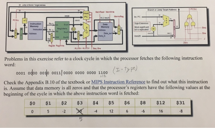 Branch or Juno Target Address Read Me Sign-Exdension e Memory Beq mm26 Problems in this exercise refer to a clock cycle in wh