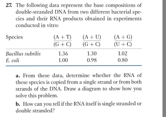 27 The Following Data Represent The Base Chegg Com