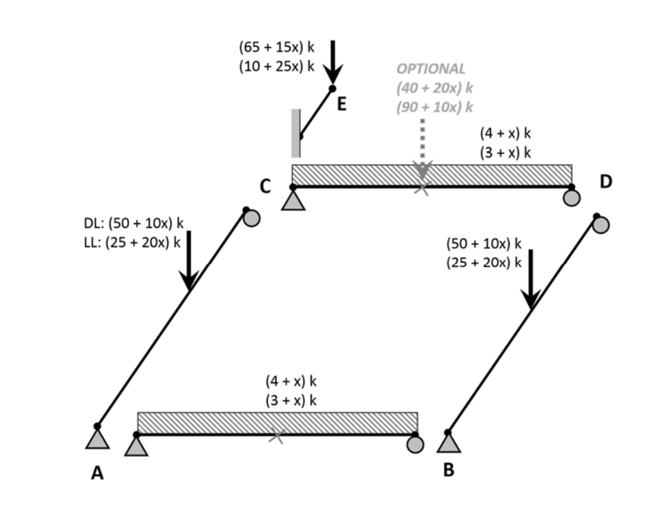 (65 + 15x) k (10 + 25x) k OPTIONAL 40+20x)k (90+ 10x) k E (4+x) k (3 + x) k DL: (50-10x)k./0 LL: (2520x) k (50 10x) k (25 20x