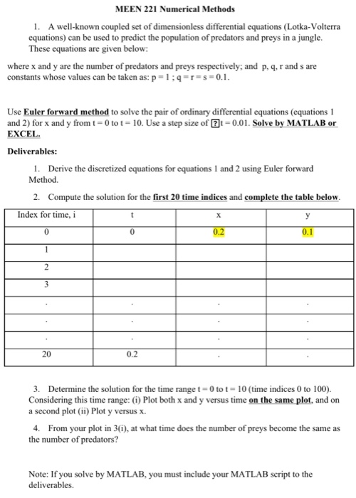 MEEN 221 Numerical Methods 1. A well-known coupled set of dimensionless differential equations (Lotka-Volterra equations) can be used to predict the population of predators and preys in a jungle These equations are given below: where x and y are the number of predators and preys respectively; and p, q, r and s are constants whose values can be taken as: p-1 ; q r $ 0.1 Use Euler forward method to solve the pair of ordinary differential equations (equations 1 and 2) for x and y from t-0 to t = 10. Use a step size of囝1-001 . 

<div class=