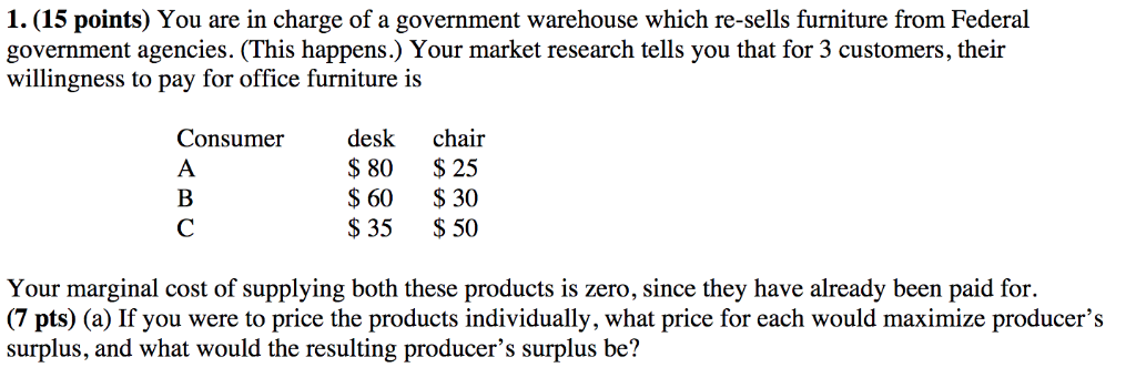 1 15 Points You Are In Charge Of A Government W