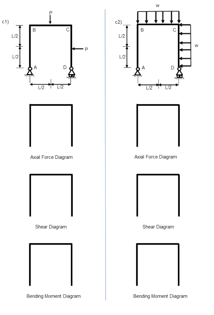 c1) c2) L/2 L/2 Axial Force Diagram Axial Force Diagram Shear Diagram Shear Diagram Bending Moment Diagram Bending Moment Dia