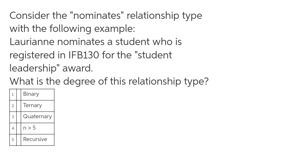 Consider the nominates relationship type with the following example: Laurianne nominates a student who is registered in IFB130 for the student leadership award. What is the degree of this relationship type? 1Binary 2Ternary 3 Quaternary 5 Recursive