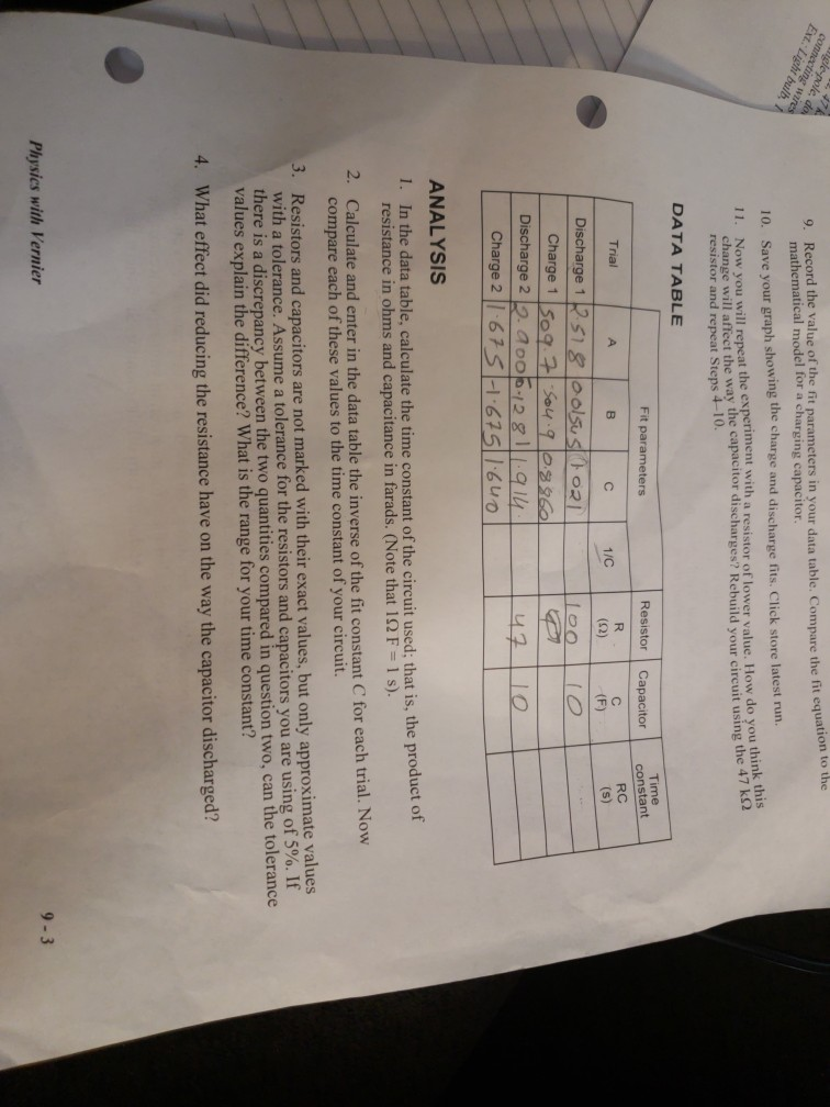 Parameters Your ... The The Solved: In Dat Value Record Fit Of