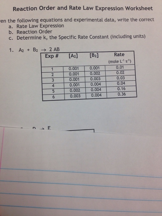 Solved Reaction Order and Rate Law Expression Worksheet en | Chegg.com