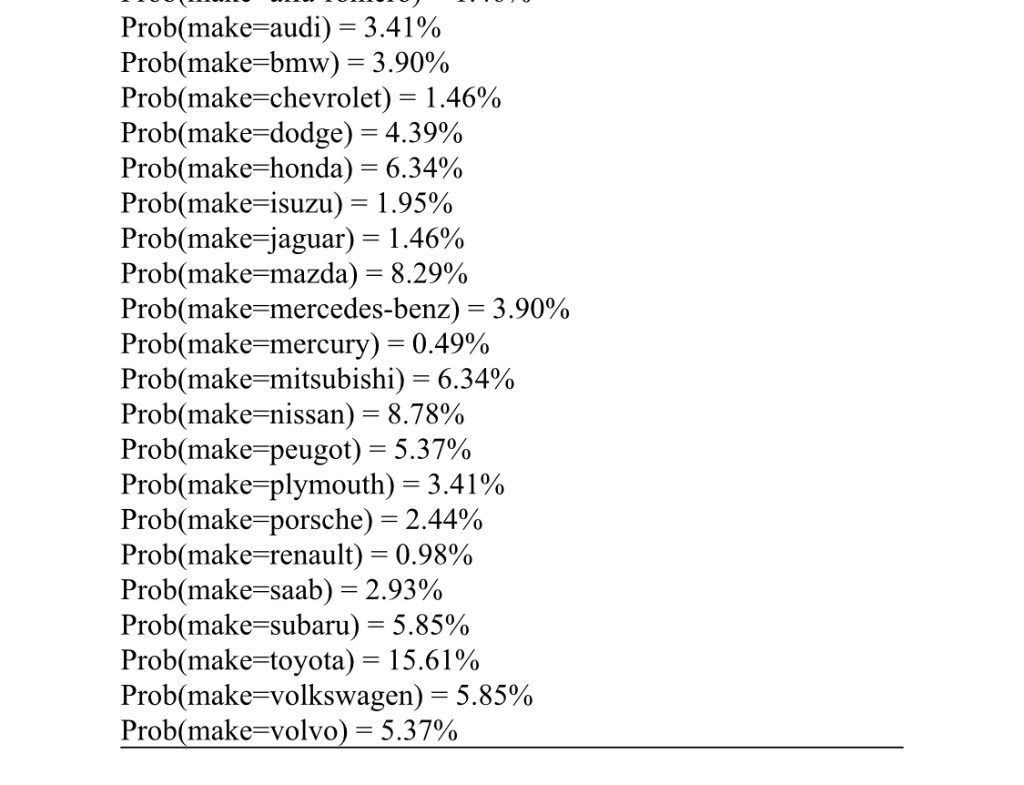 Prob(make-audi)-3.41% Prob(make-bmw) 3.90% Prob make chevrolet)-1 .46% Prob(make-dodge)-4.39% Prob(make-honda) = 6.34% Prob(m