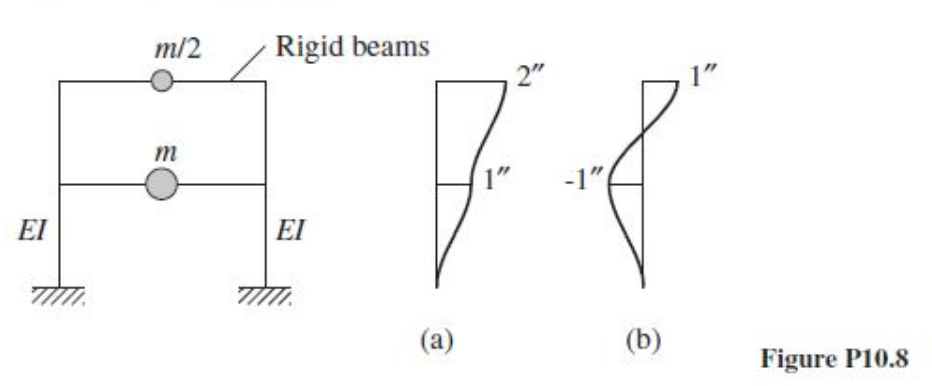 From textbook: Dynamics of Structures by Anil K. Chopra, fifth edition (I don't care if you copy the...-3