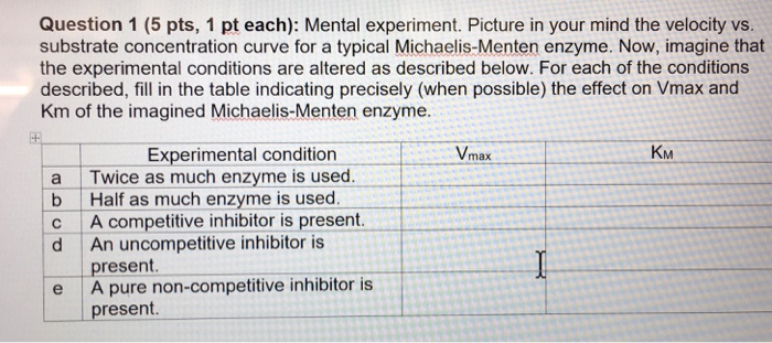 Solved Mental Experiment Picture In Your Mind The Velocity Chegg Com