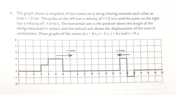 4 The graph shows a snapshot of two waves on a string moving towards each other at time t-0 sec. The pulse on the left has a velocity of +1.0 m/s and the pulse on the right has a velocity of-1.0 m/s. The horizontal axis is the position down the length of the string measured in meters and the vertical axis shows the displacement of the wave in centimeters. Draw graphs of the waves at t-4s,t-5s,t-6 s andt-9 s .2