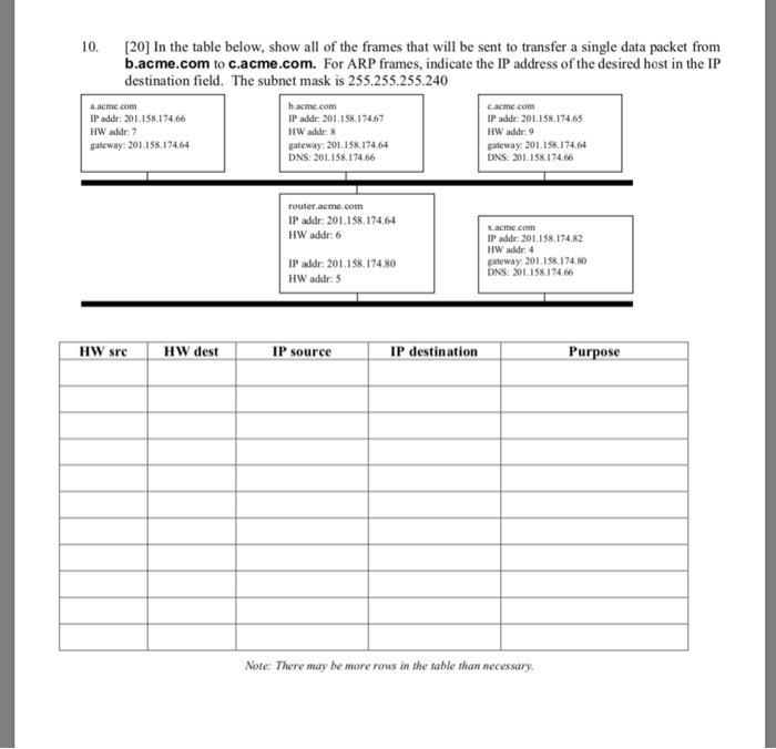 10. [20] In the table below, show all of the frames that will be sent to transfer a single data packet from b.acme.com to c.a