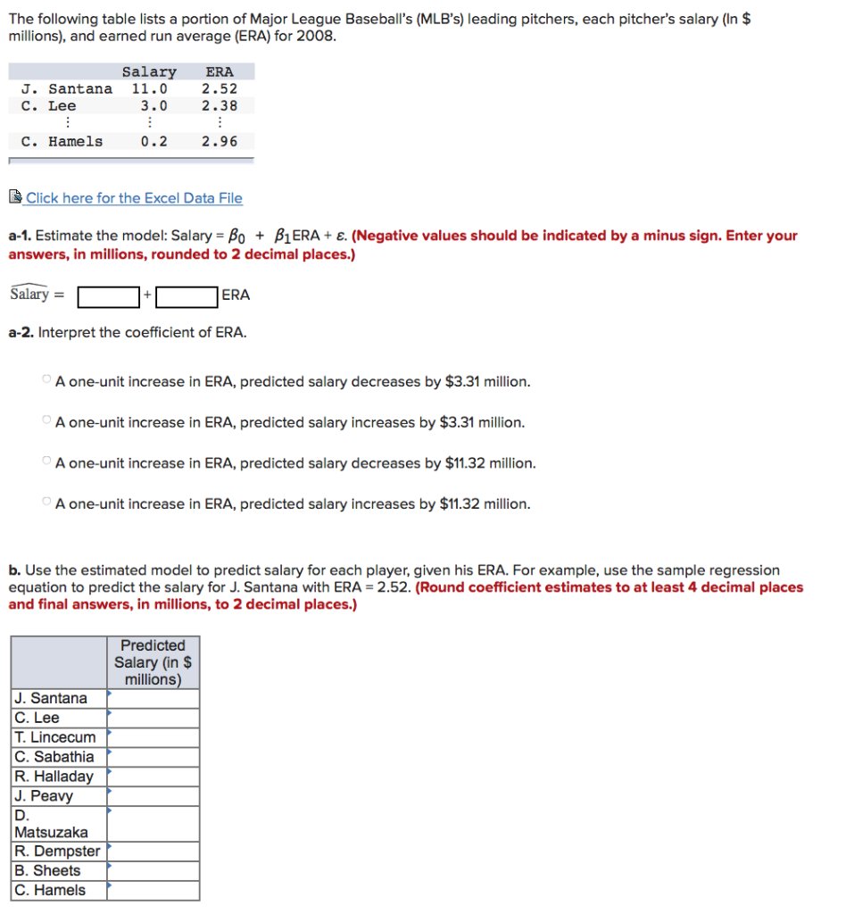 Solved The Following Table Lists A Portion Of Major Leagu