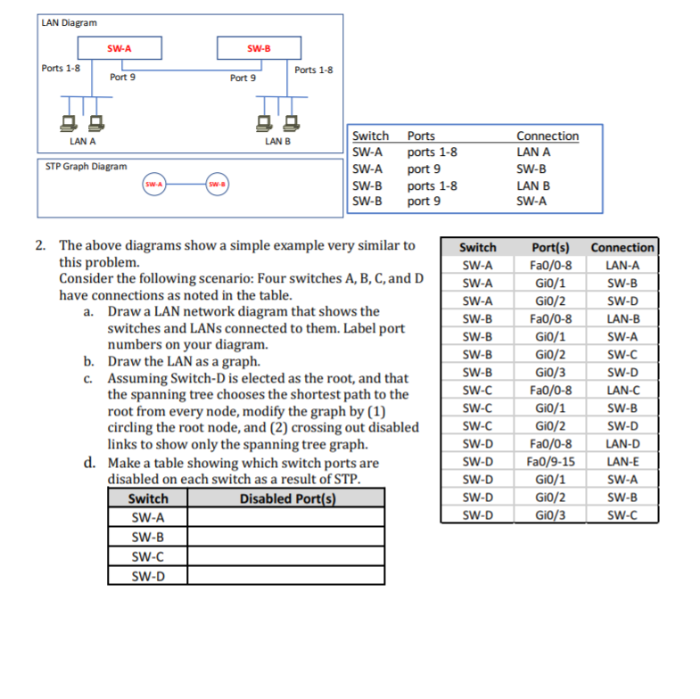 LAN Diagram SW-A SW-B Ports 1-8 Ports 1-8 Port 9 Port 9 Switch Ports SW-A ports 1-8 SW-A port 9 SW-B ports 1-8 SW-B port 9 LA