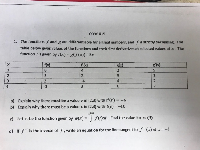 Solved Cow 15 The Functions Fand G Are Differentiable Fo Chegg Com