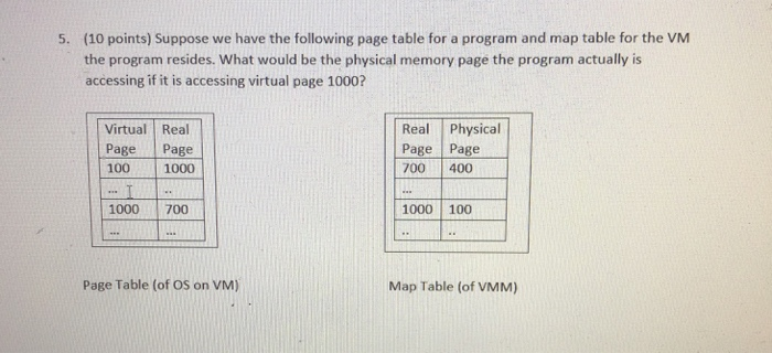 (10 points) Suppose we have the following page table for a program and map table for the VM the program resides. What would b