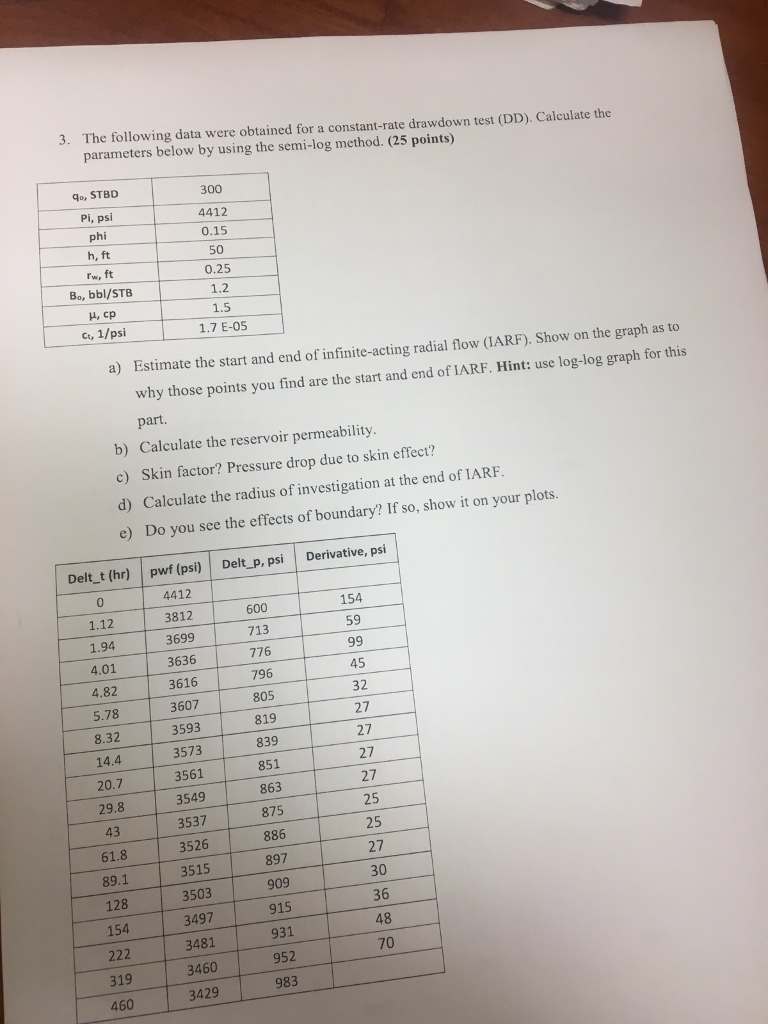 The Following Data Were Obtained For A Constant Ra Chegg Com