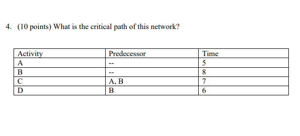 4. (10 points) What is the critical path of this network? Activity Predecessor Time A, B