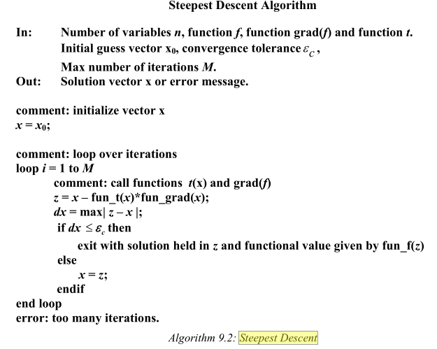 Write a MATLAB program for the steepest descent