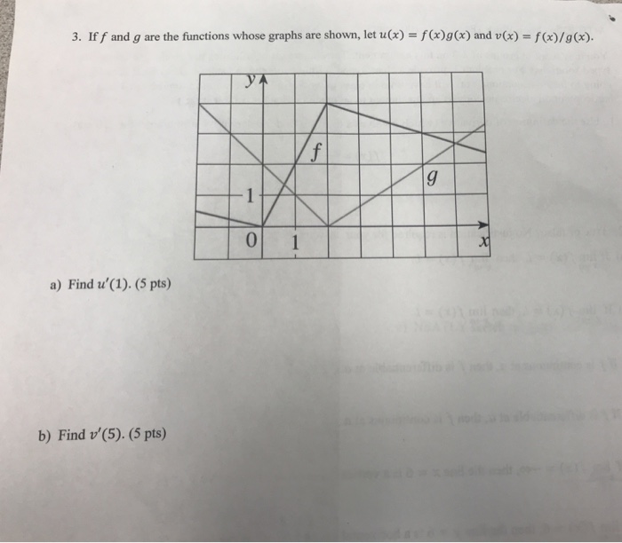 Solved 3 Iff And G Are The Functions Whose Graphs Are Sh Chegg Com