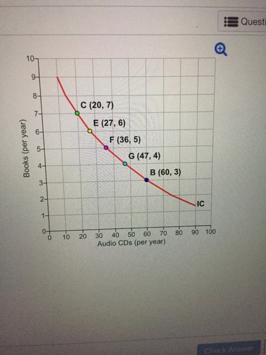 An indifference curve shows picture