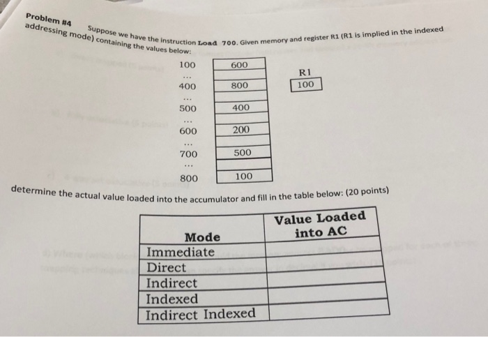 Problem #4 Suppose we have the addressing mode) containing the values below: rution toaa 700. Given memory and register R1 (R