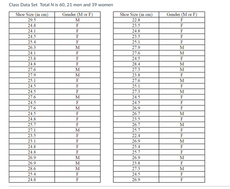 womens shoe size to men