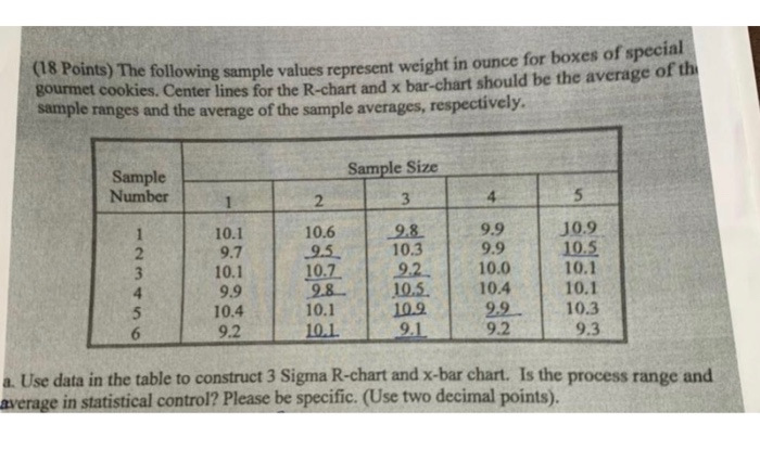 Ounce Chart